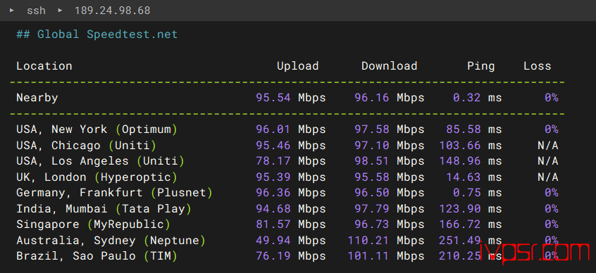VPS.Cat德国VPS测评,三网AS9929回程、联通优化线路、解锁Netflix、TikTok、ChatGPT 德国VPS 第6张-VPS部落 - VPSCatdeguo9929vpsceping05