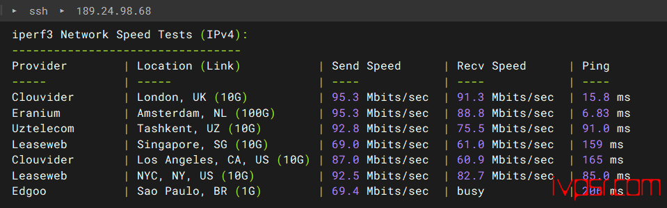 VPS.Cat德国VPS测评,三网AS9929回程、联通优化线路、解锁Netflix、TikTok、ChatGPT 德国VPS 第7张-VPS部落 - VPSCatdeguo9929vpsceping06