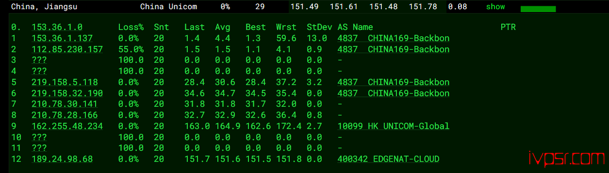 VPS.Cat德国VPS测评,三网AS9929回程、联通优化线路、解锁Netflix、TikTok、ChatGPT 德国VPS 第13张-VPS部落 - VPSCatdeguo9929vpsceping12