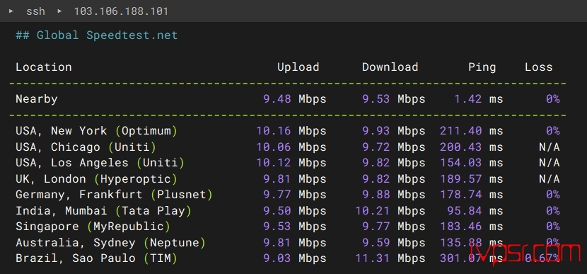 桔子数据香港VPS测评, 原生IP、CN2+CTG线路、三网回程优化 香港VPS 第7张-VPS部落 juzishujuxianggangjingpinyuncn2ceping06