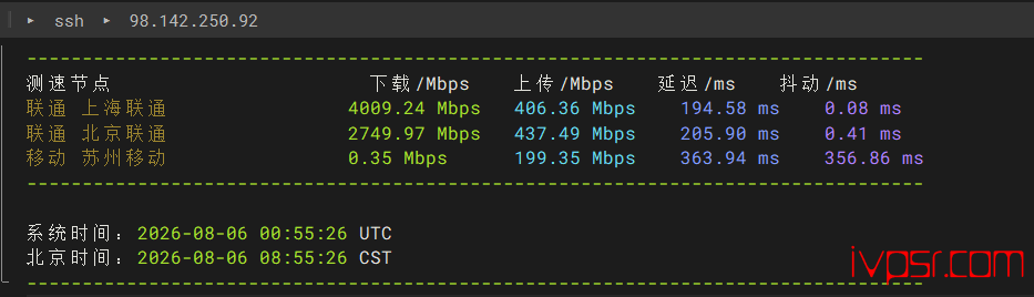 Linveo美国VPS测评,AMD Ryzen9 9950X达拉斯机房、流量宽裕、支持AI流媒体解锁 美国VPS 第4张-VPS部落 - linveomeiguoamddalasiceping03